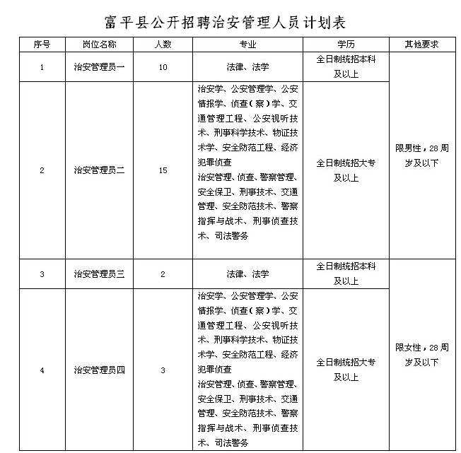 陜西事業單位招聘,陜西事業單位考試