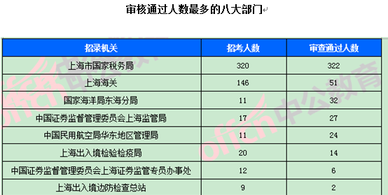 2018國考報名數據