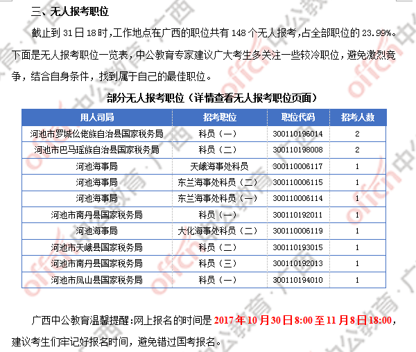 2018廣西國(guó)考報(bào)名人數(shù)統(tǒng)計(jì):廣西917人過(guò)審 最熱職位競(jìng)爭(zhēng)比124:1