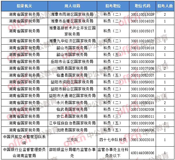 2018年11月5日16時，2018國考無人報考職位