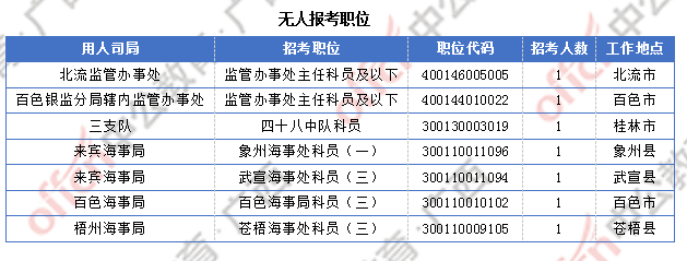 廣西近2萬人過審 整體職位競爭比24.6:1